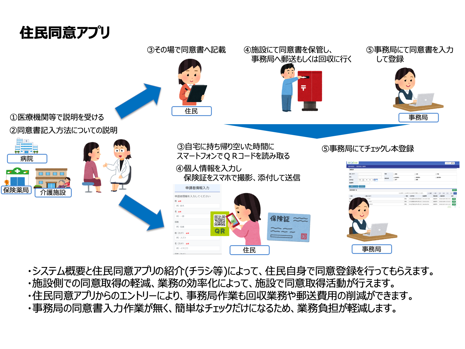 住民同意アプリ