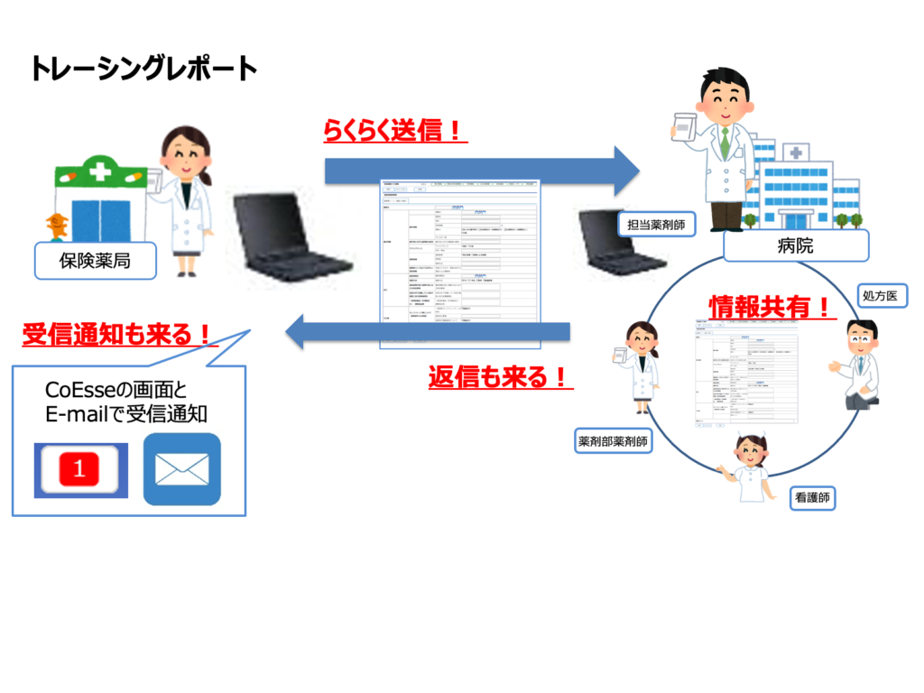 トレーシングレポートソリューション